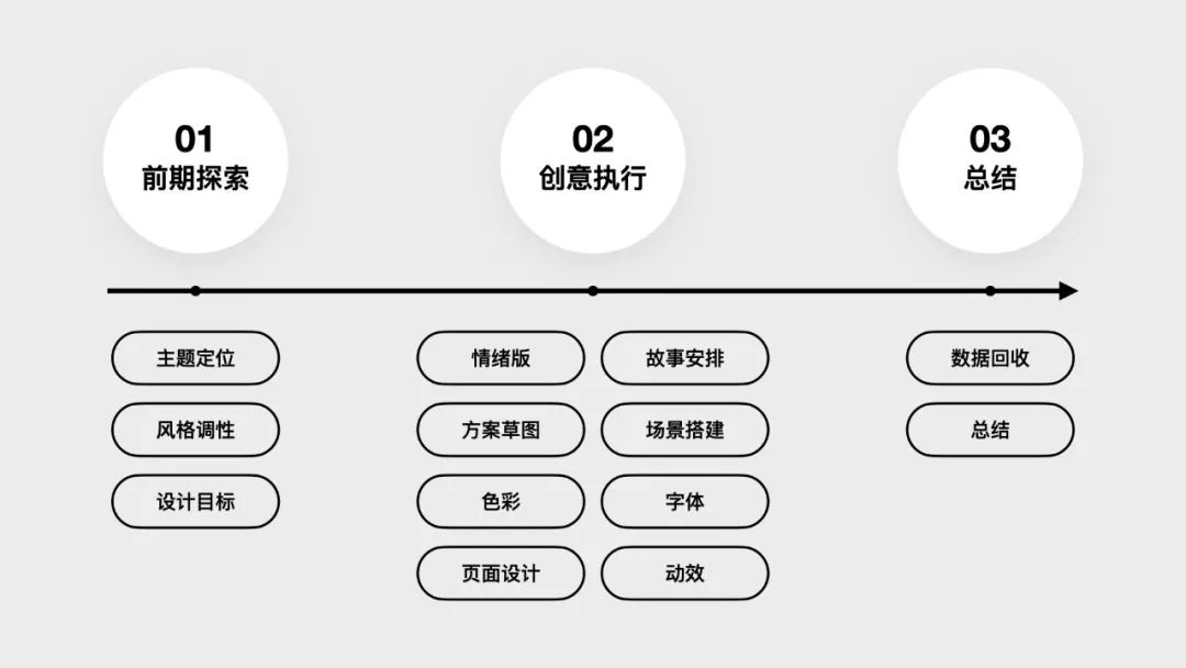 产品经理，产品经理网站